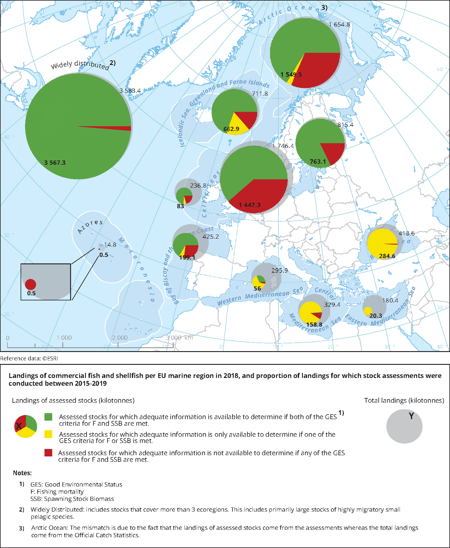  Landings of commercial fish and shellfish per EU marine region in 2018, and proportion of landings for which stock assessments were conducted between 2015-2019