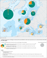  Landings and proportion of landings of commercial fish and shellfish for which stock assessments were conducted between 2016-2020 per marine region