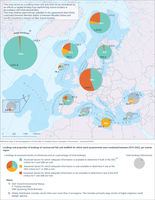 Landings and proportion of landings of commercial fish and shellfish for which stock assessments were conducted between 2019-2022, per marine region