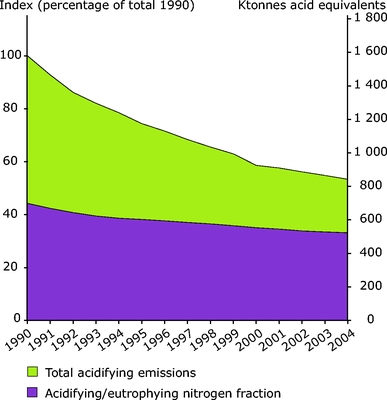figure 2.8 air pollution 1990-2004.eps.400dpi.png