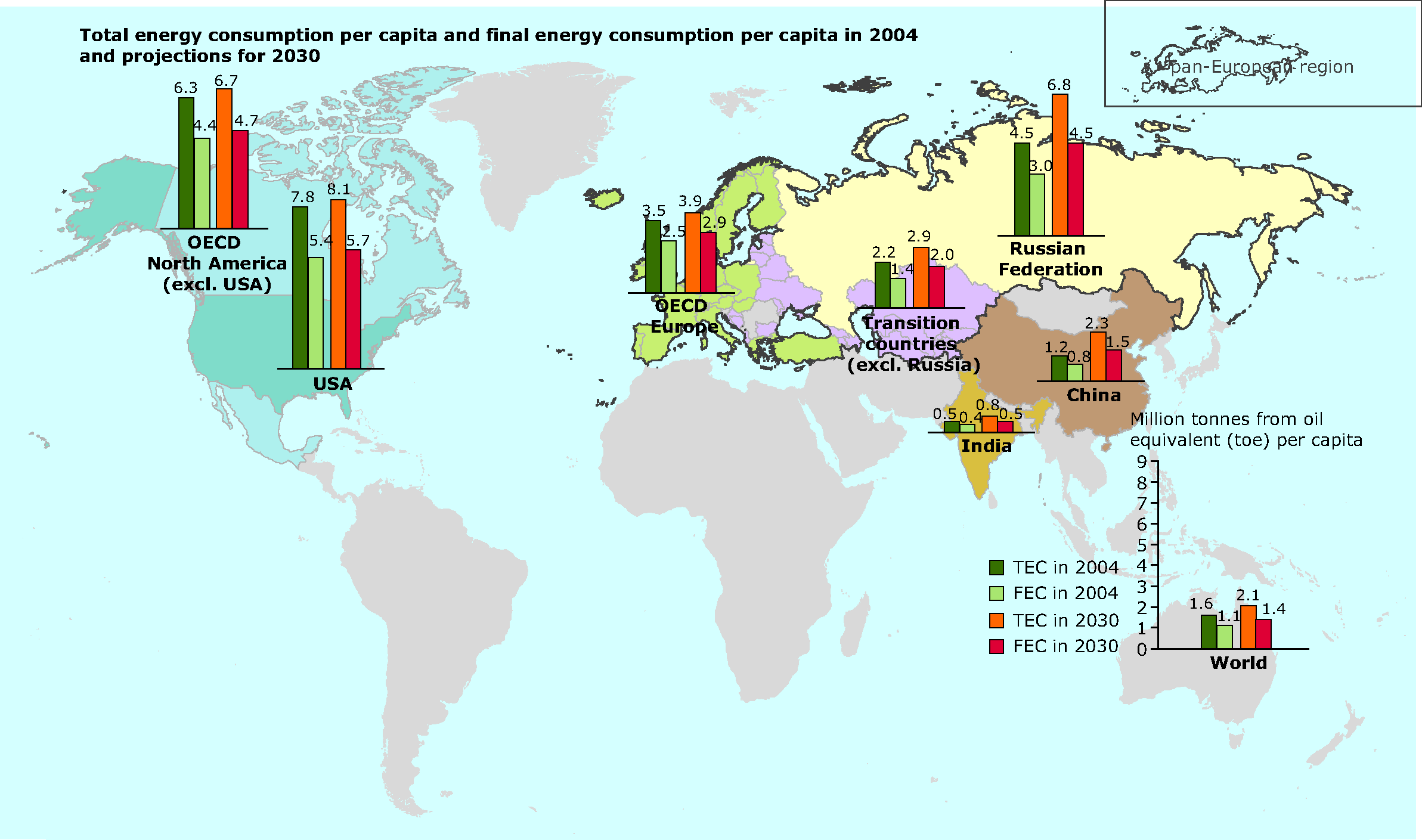 Total energy consumption per capita and final energy consumption per capita in 2004 and projections of 2030