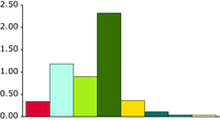 Total land cover turnover 1990-2000 as % of total territory, EEA-23