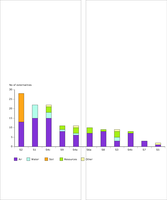 Total number of externalities included per study