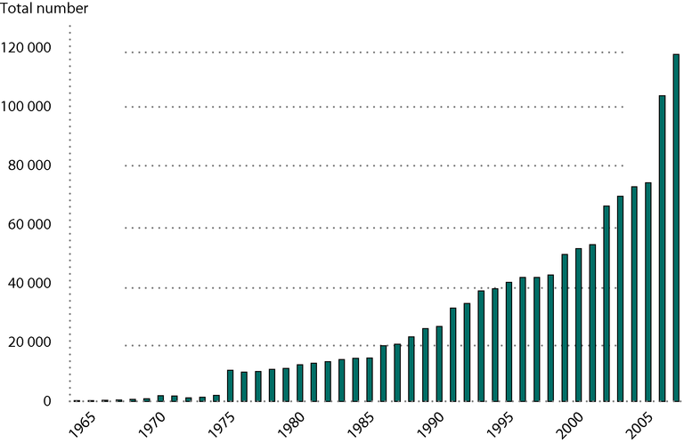 https://www.eea.europa.eu/data-and-maps/figures/total-number-of-measurements-on/total-number-of-measurements-on/image_large