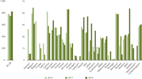 Total number of policies and measures with ex ante savings reported in the EU-28 (left) and by country (right) 