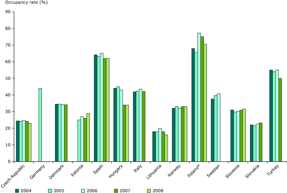 How Much To Transport A Vehicle By Train