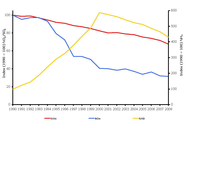 Transport emissions of acidifying substances in EEA member countries