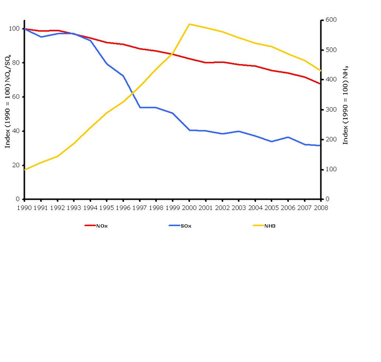 https://www.eea.europa.eu/data-and-maps/figures/transport-emissions-of-acidifying-substances/transport-emissions-of-acidifying-substances/image_large