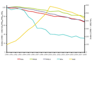 Transport emissions of primary and secondary particulates in EEA member countries