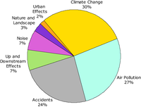 Transport externalities in Europe in 2004