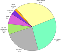 Transport externalities in Europe in 2004