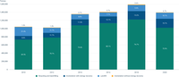 Treatment of textile waste in the EU, 2010-2020, in percentages