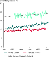 Trend in annual water temperature in the Rhine (1909-2006), the Danube (1901-1990) and average water temperatures in August in Lake Saimaa, Finland (1924-2000)