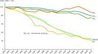 Trend in emissions of air pollutants from transport in EEA-32
