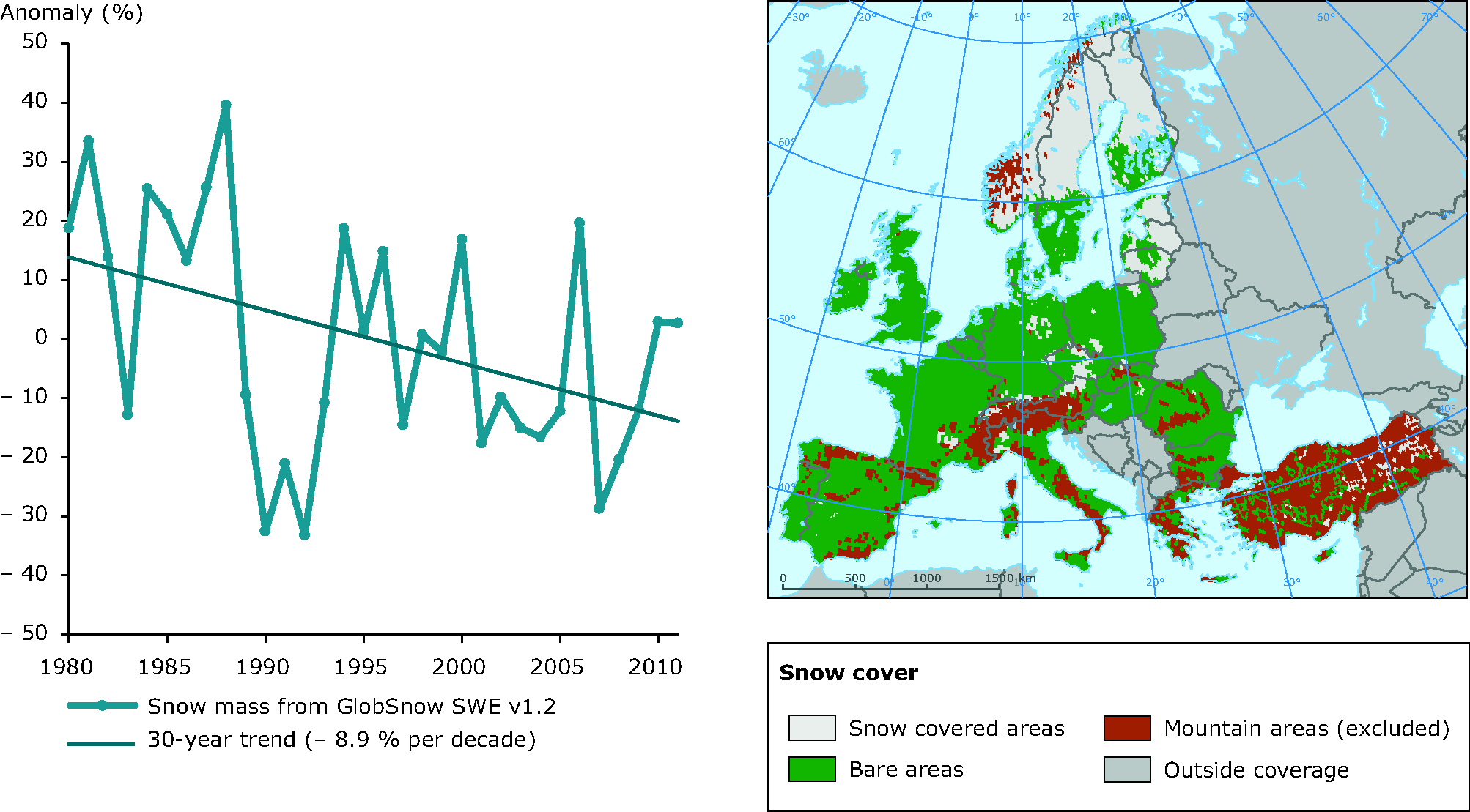 Trend in March snow mass in Europe