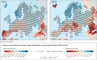 Trends in annual (left) and summer (right) precipitation across Europe between 1960 and 2015