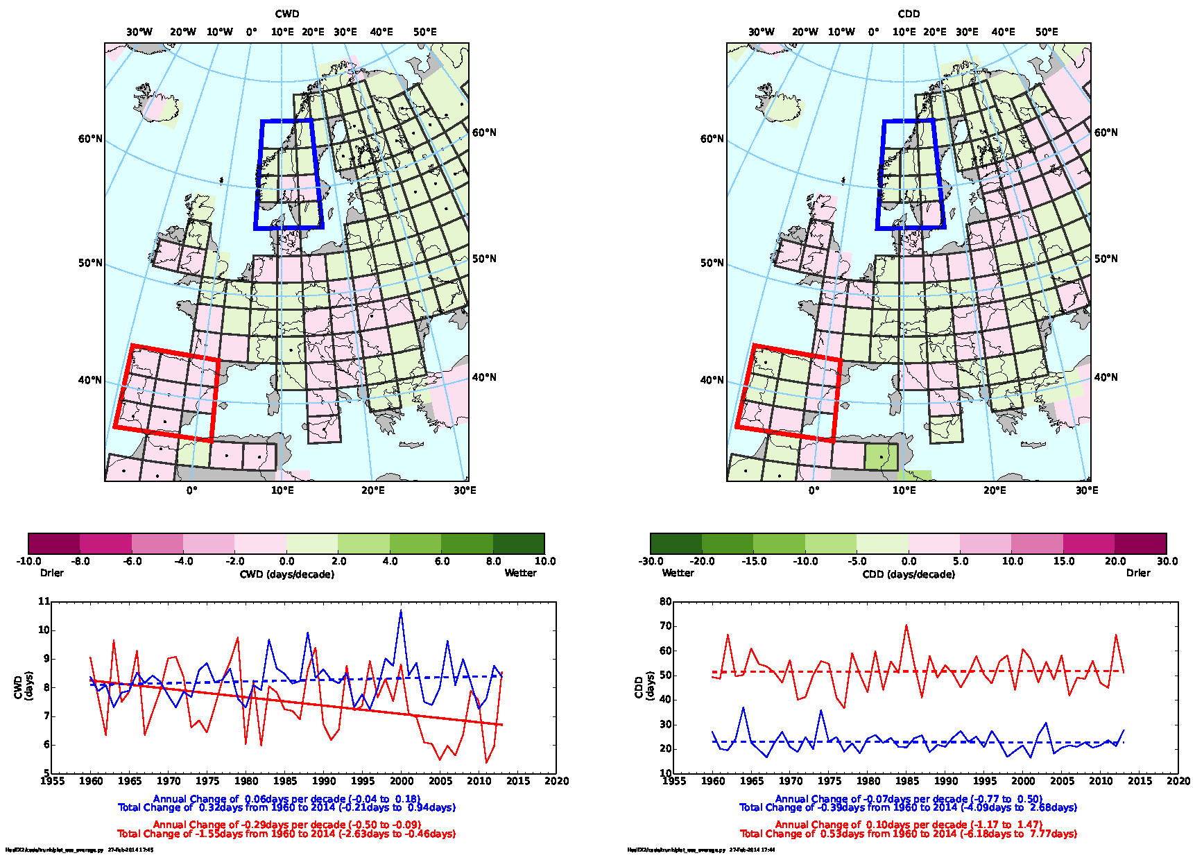 Trends in the duration of wet (left) and dry (right) spells 