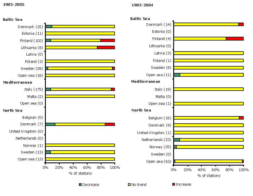 Trends in mean summer chlorophyll a concentrations in  in European regional seas in 1985-2005 (left panel) and 1985-2004 (right panel)