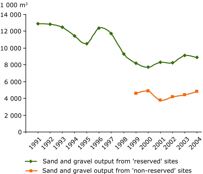 https://www.eea.europa.eu/data-and-maps/figures/trends-in-sand-and-gravel-outputs-in-czech-republic/figure-4-4-taxes.eps/image_large