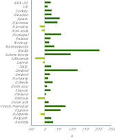 Trends in transport energy consumption