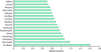 UK city transport ecological footprints