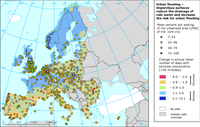 Urban flooding — impervious surfaces reduce the drainage of rain water and increase the risk for urban flooding