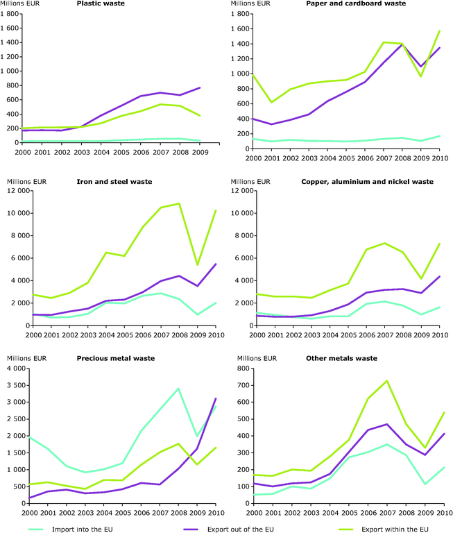 https://www.eea.europa.eu/data-and-maps/figures/value-of-eu-internal-and/value-of-eu-internal-and/image_large
