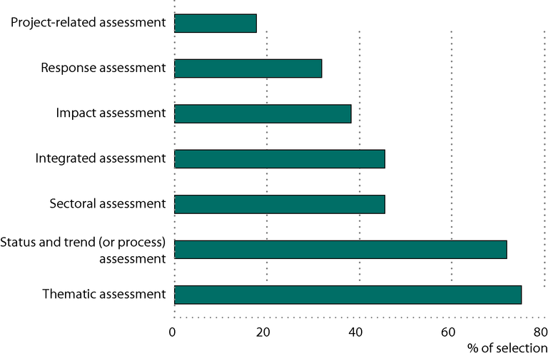 https://www.eea.europa.eu/data-and-maps/figures/various-purposes-of-soe-and/various-purposes-of-soe-and/image_large