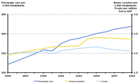 Vehicle ownership and truck intensity in the EEA