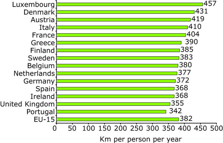 https://www.eea.europa.eu/data-and-maps/figures/walking-rates-in-2000-eu-15/figure-11-1-term-2007.eps/image_large