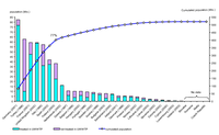 Waste Water Treatment situation in EEA countries, latest year available