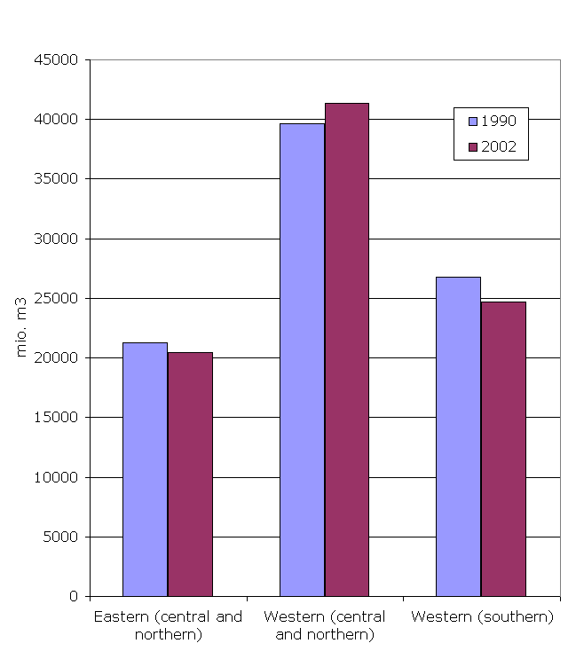 Water abstraction for energy cooling (million m3/year) in 1990 and 2002