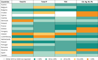 Water pollutant releases changes from 2010 to 2020 for the EU Member States