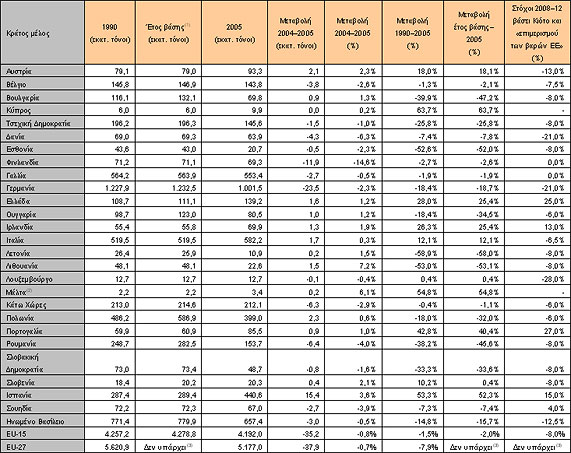 Table 1 EL