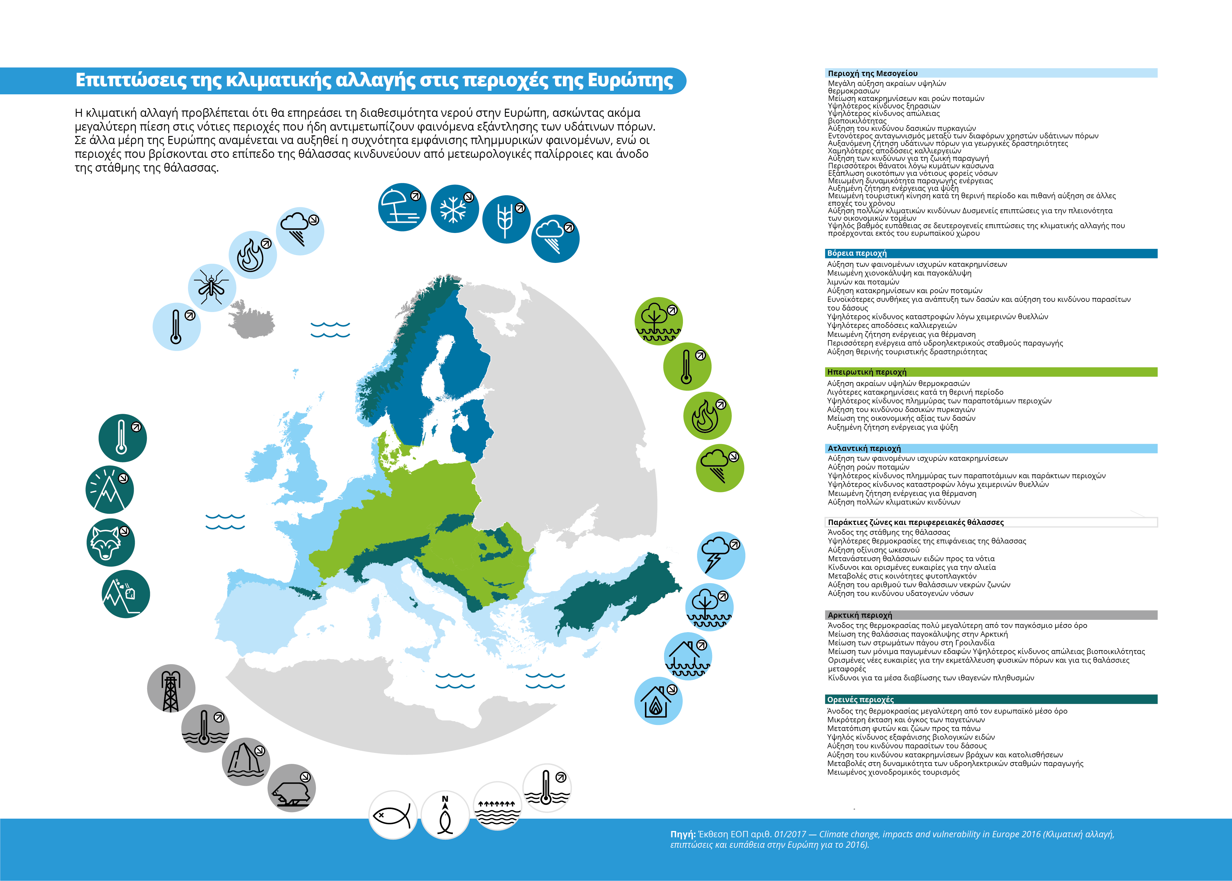Επιπτώσεις της κλιματικής αλλαγής στις περιοχές της Ευρώπης