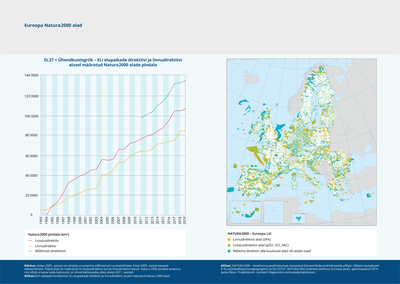 Euroopa Natura2000 alad