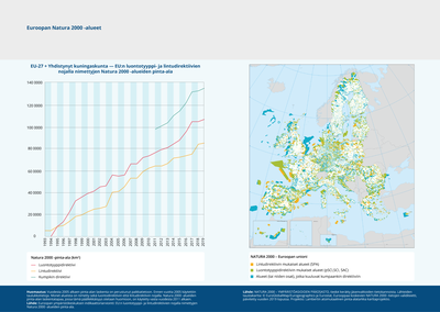 Euroopan Natura 2000 -alueet