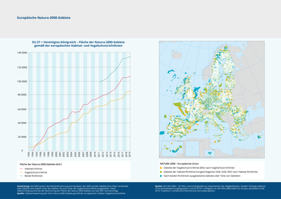Europäische Natura-2000-Gebiete