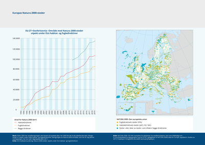 Europas Natura 2000-steder