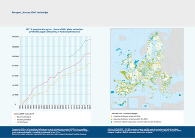 Europos „Natura2000“ teritorijos