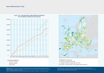Natura 2000 područja u Europi