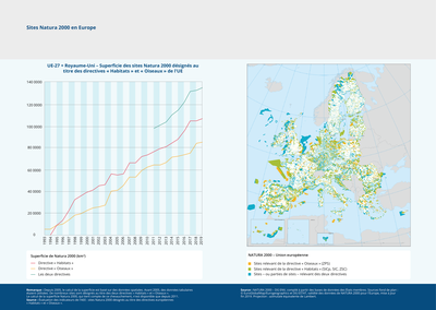 Sites Natura 2000 en Europe