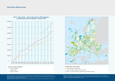 Sítios Natura 2000 da Europa