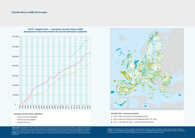 Siturile Natura 2000 ale Europei
