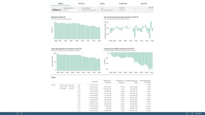 EEA greenhouse gases — data viewer