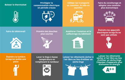 Que peuvent faire les particuliers pour économiser de l’énergie?