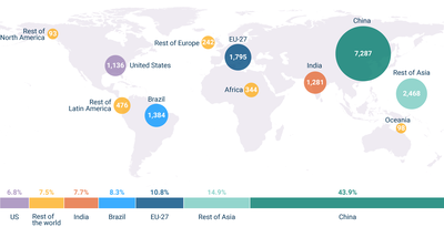 Renewable energy employment in selected countries and regions in 2024