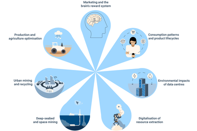 Seven digitalisation-linked trends explored in this briefing
