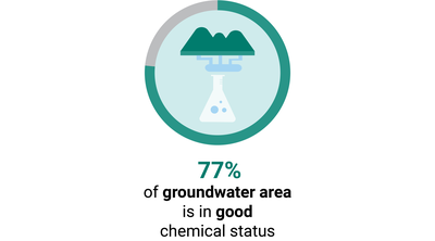 Groundwater_chemical status