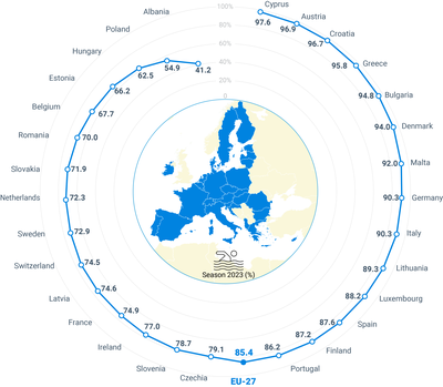 Proportion of bathing waters with excellent quality in European countries in 2023